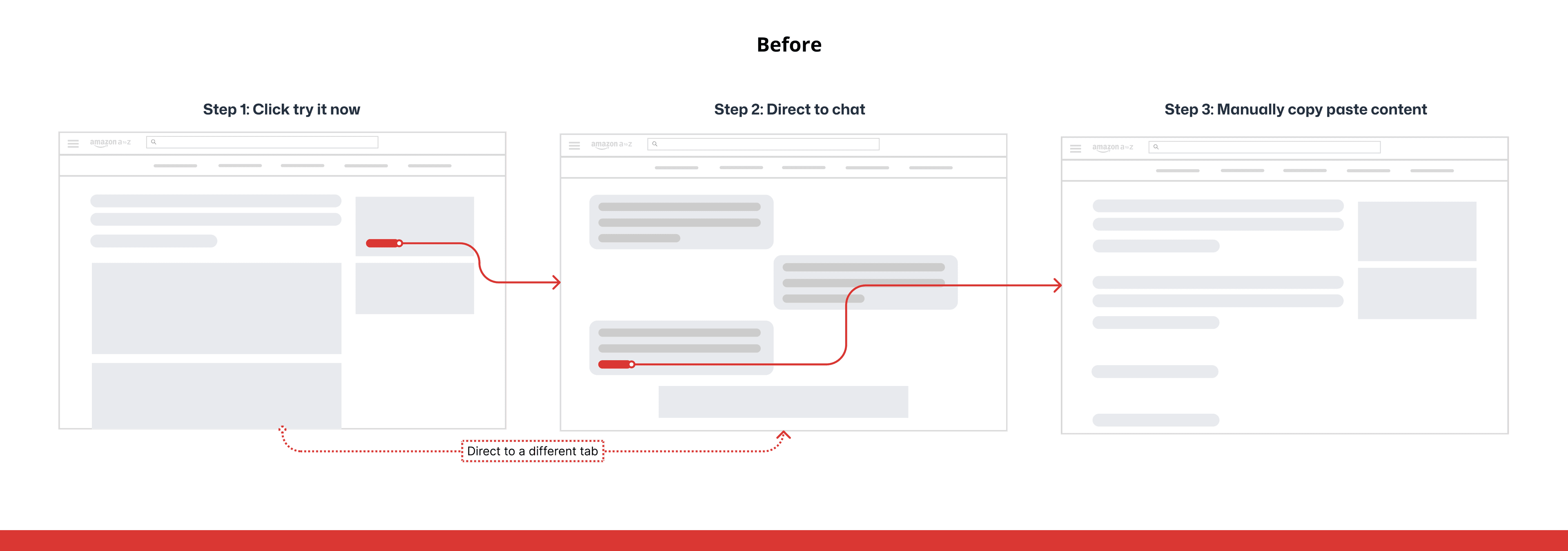 Before workflow showing employees leaving Work Contribution for a separate AI chat and manually copying the generated content