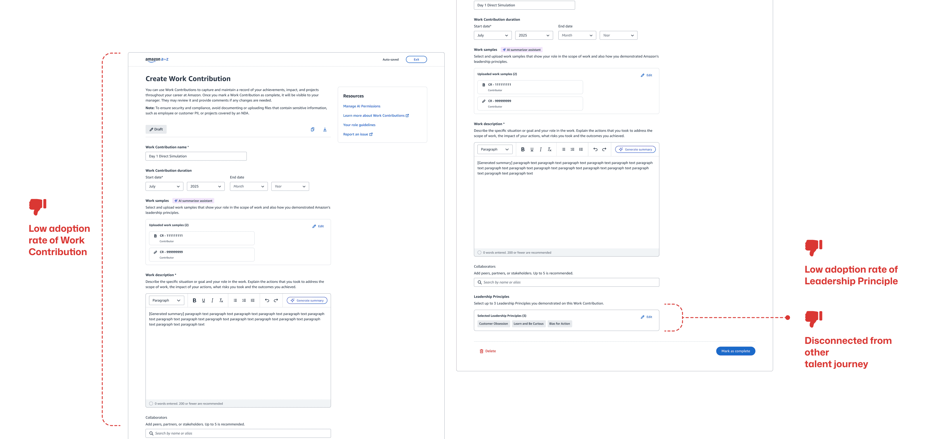 Work Contribution creation experience highlighting low adoption, incomplete Leadership Principle tagging, and disconnected talent journeys